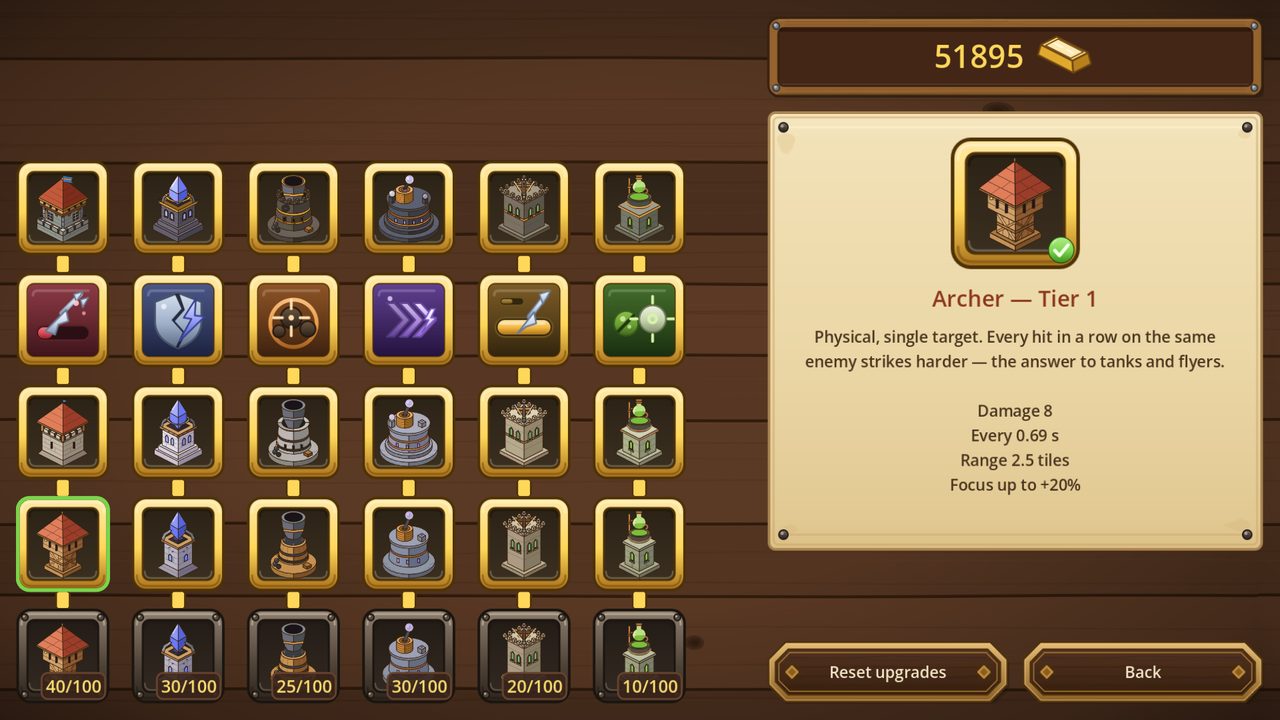 The tower upgrade tree